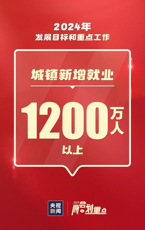 2024重点工作商务信息咨询速览 这些事与你我相关